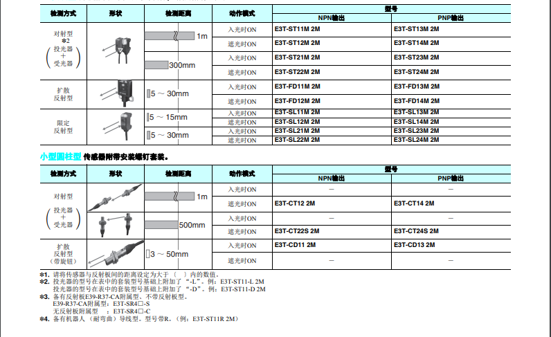 歐姆龍超薄型光電傳感器E3T系列E3T-ST11 2M傳感器產品型號